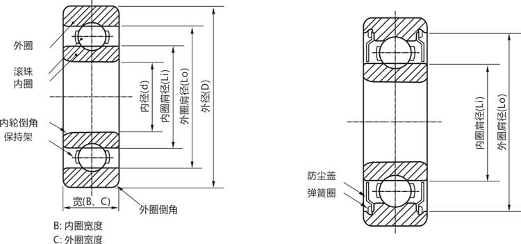 高精密63803zz/rs/rz/開式深溝球軸承結(jié)構(gòu)說明